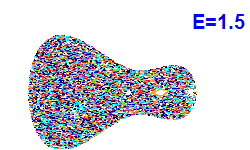 Poincaré section A=1, E=1.5